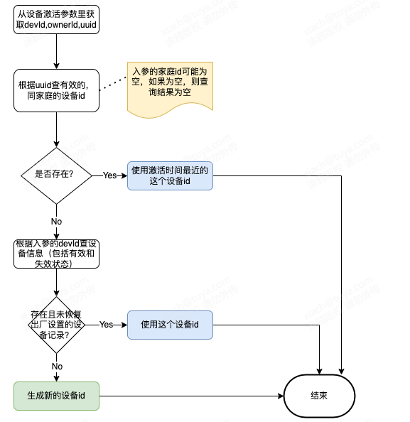 企业微信截图_16710063901894.png