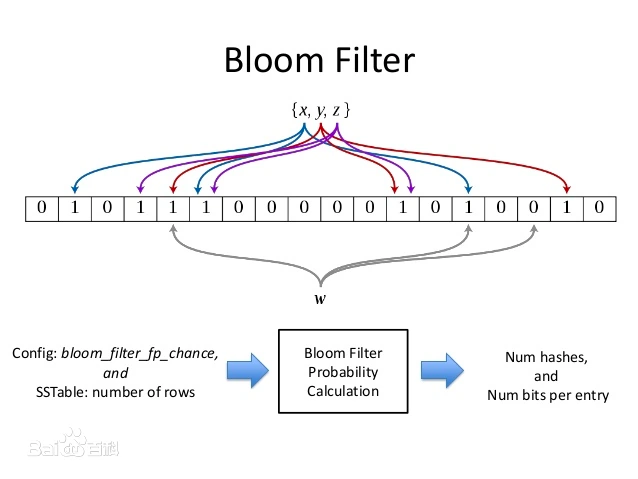布隆过滤器示例.png