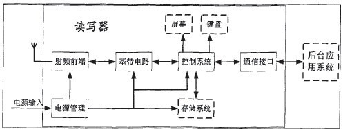 典型读写器结构.jpg.png