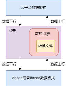 模型.png