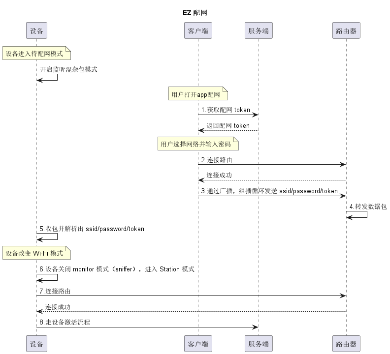 EZ配网时序图程序.png