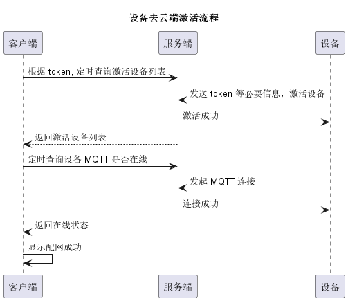 设备去云端激活流程.png