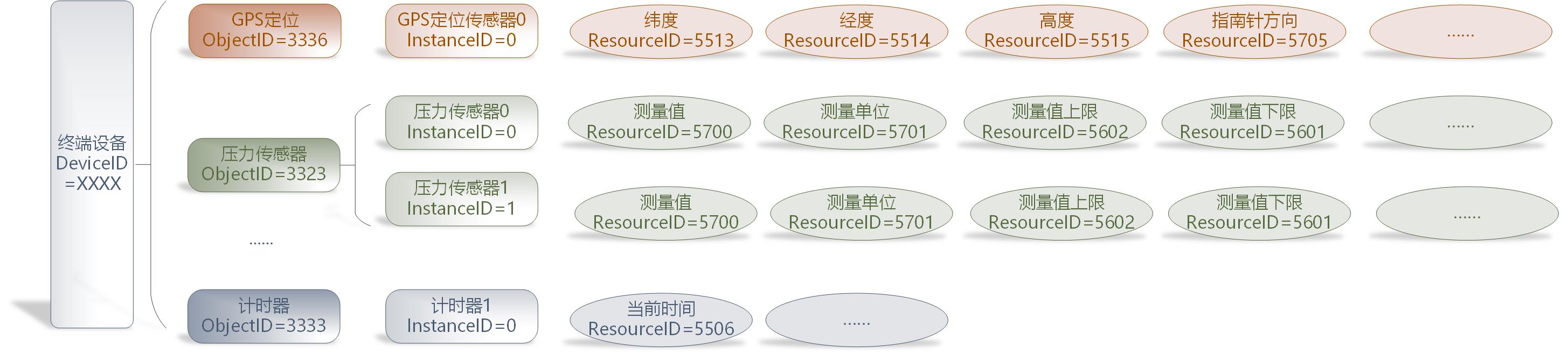 资源模型示例.jpg