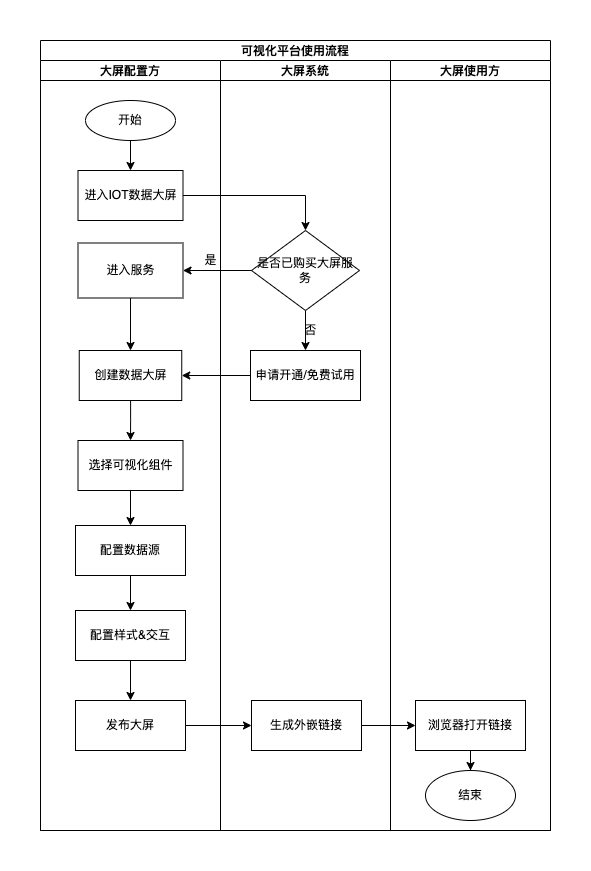 涂鸦可视化使用流程图.drawio.png