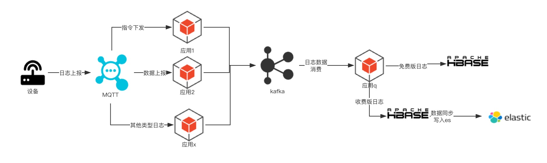 日志写入流程.jpg