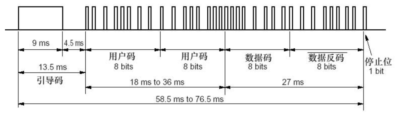 nec_encode.png