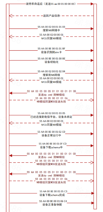 下载schema.png