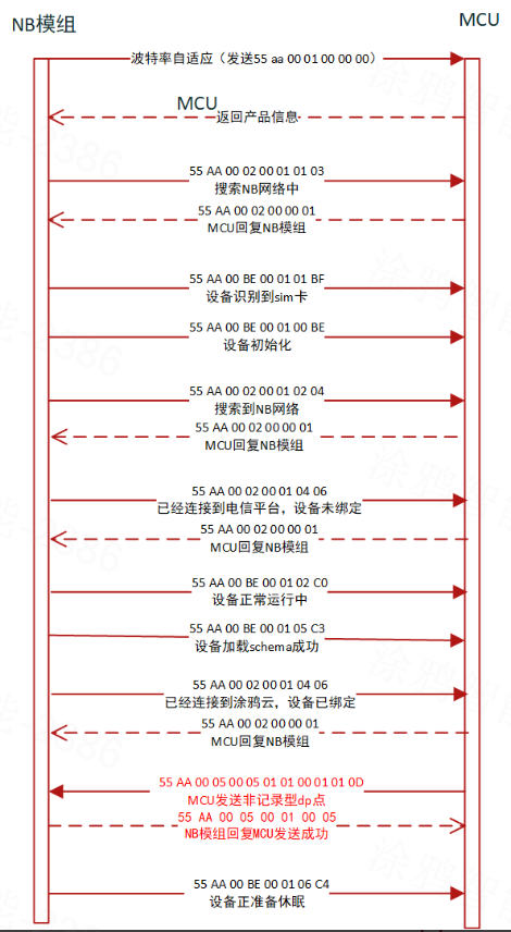 非记录型数据1.png