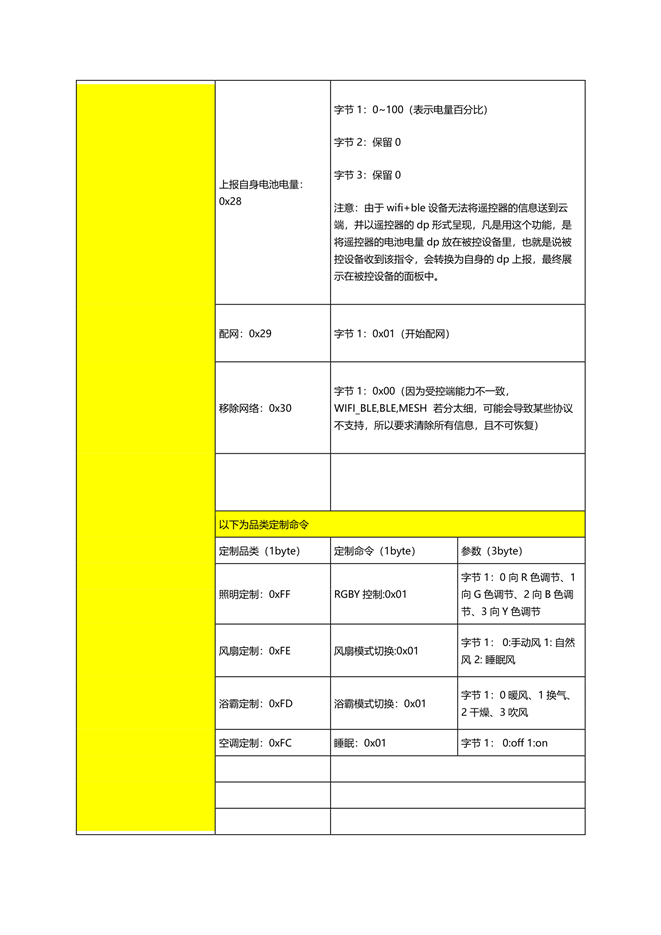 涂鸦ble遥控器命令码表_V1.0.9-8.png