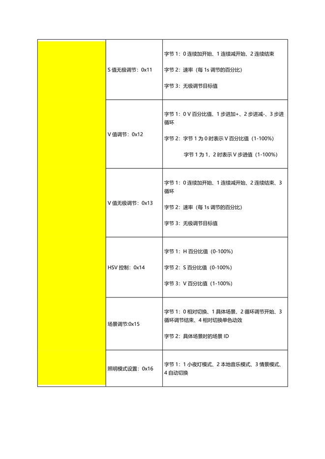 涂鸦ble遥控器命令码表_V1.0.9-5.png