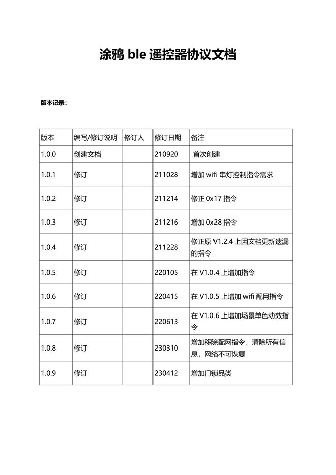 涂鸦ble遥控器命令码表_V1.0.9-1.png