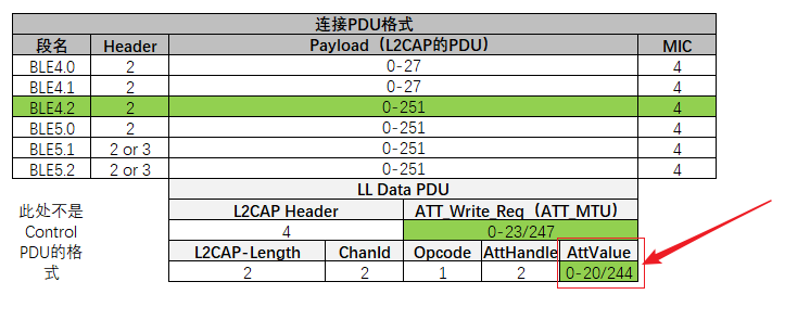 蓝牙数据包结构.png