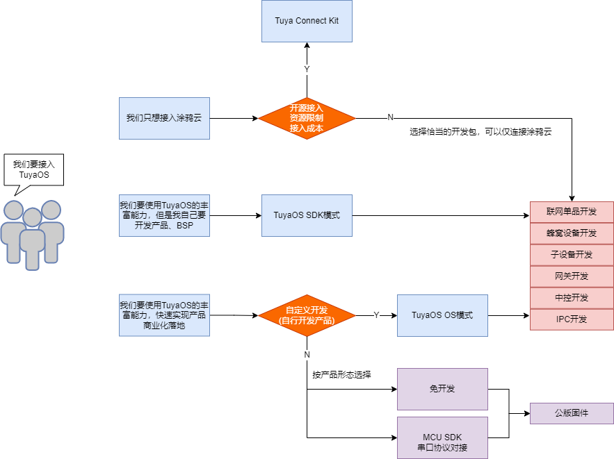 企业微信截图_16667701842407.png