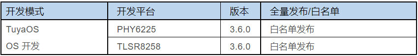 企业微信截图_16690123909673.png